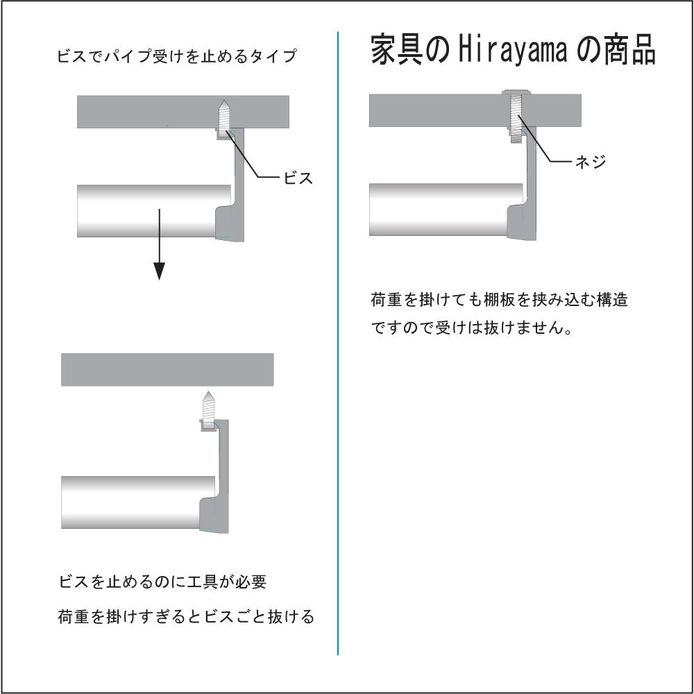 ハンガーパイプ受け 2個セット 楕円パイプ用