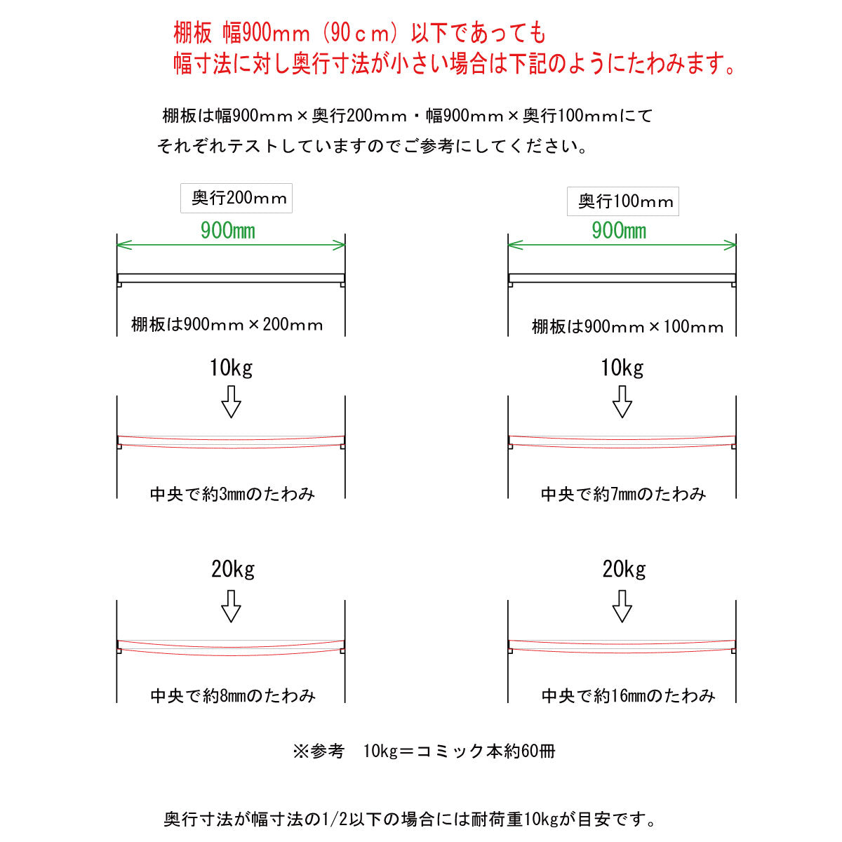 オーダー棚板(ブラック)