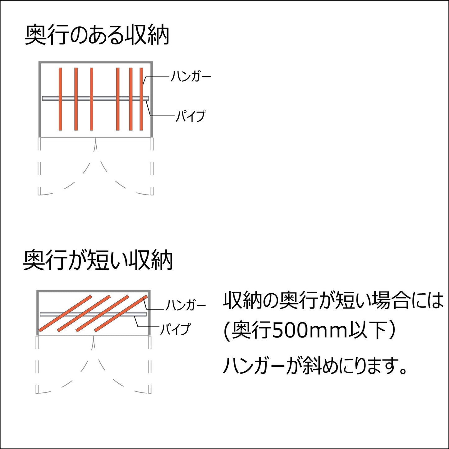 ハンガーパイプ付き　オーダー棚板（ホワイト）